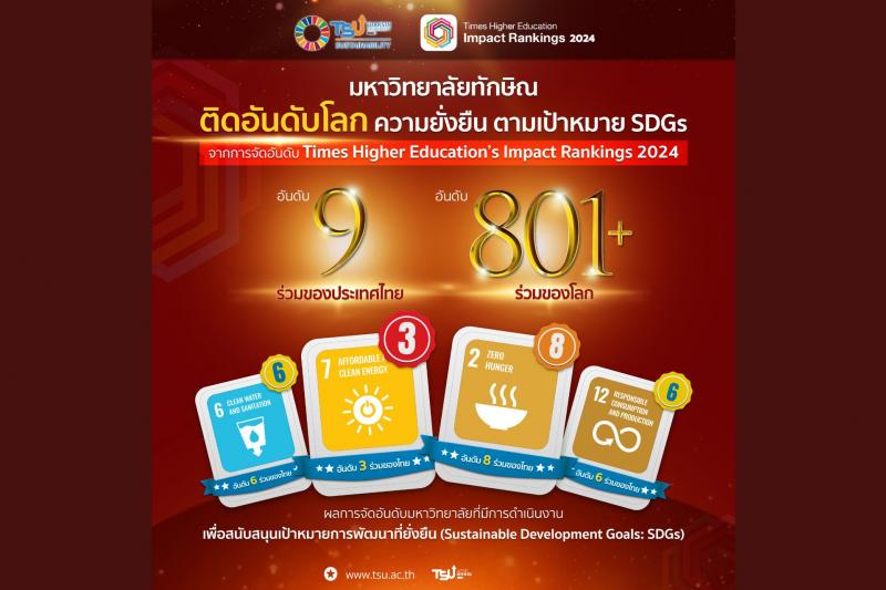 ก้าวแรกของมหาวิทยาลัยทักษิณกับการจัดอันดับมหาวิทยาลัยโลกตามเป้าหมายการพัฒนาที่ยั่งยืน (SDGs)