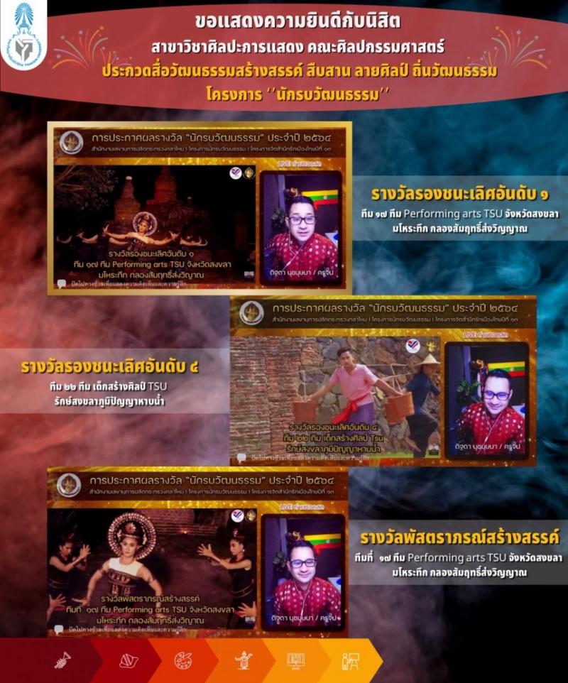 ขอแสดงความยินดีกับนิสิต สาขาวิชาศิลปะการแสดง คณะศิลปกรรมศาสตร์ การประกวดสื่อวัฒนธรรมสรางสรรค์ สืบสาน ลายศิลป์ ถิ่นวัฒนธรรม 