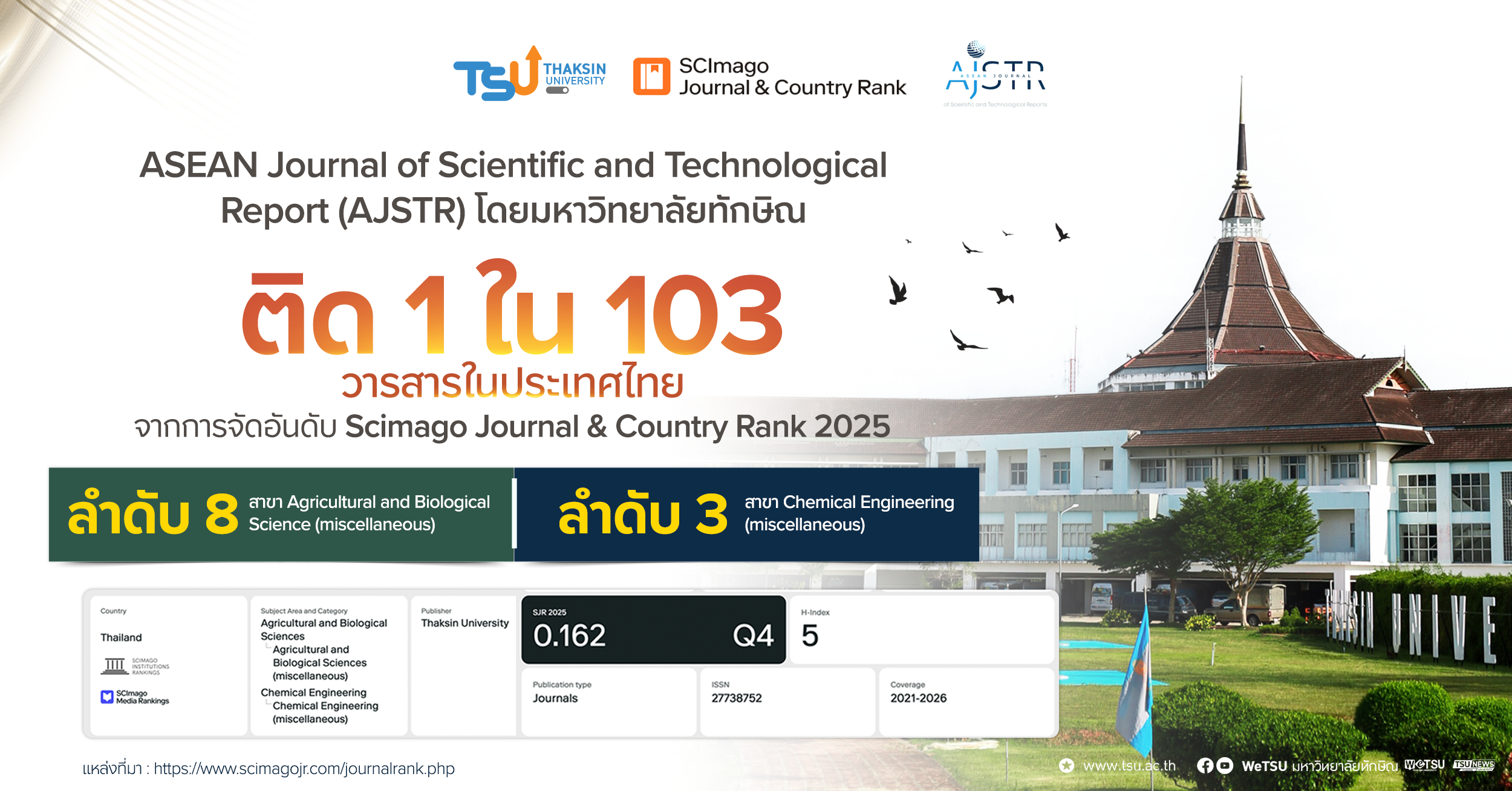 วารสาร ASEAN Journal of Scientific and Technological Reports ติดอันดับ SCImago Journal Rank (SJR) 2025 ยกระดับคุณภาพวารสารวิชาการไทยสู่ระดับนานาชาติ